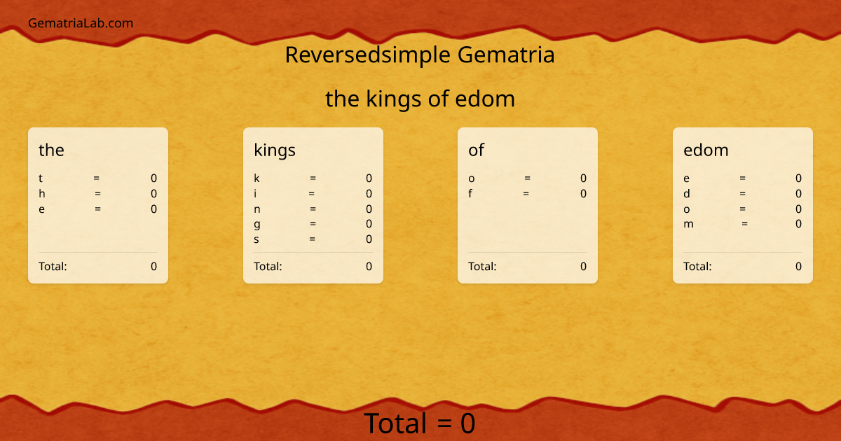 the kings of edom in reversedsimple Gematria